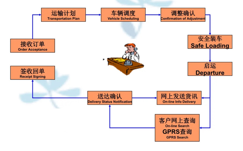 苏州到塔河搬家公司-苏州到塔河长途搬家公司